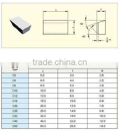 Type C brazed tips sintered carbide tips for turning tools supply direct from Zhuzhou manufacturer