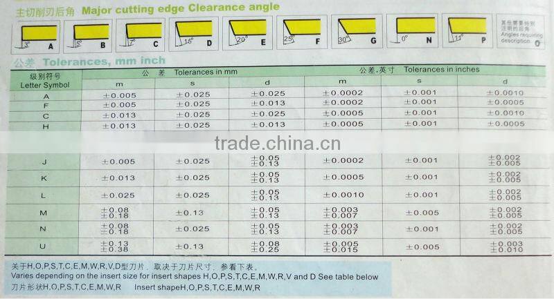 tungsten carbide turning inserts with Coating TICN/AL 203