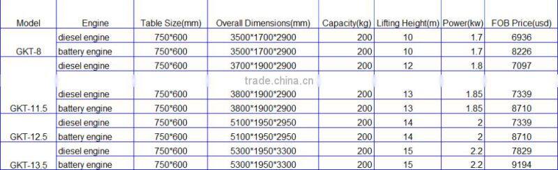 high quality boom lift/self-propelled articulated work platform used in highway