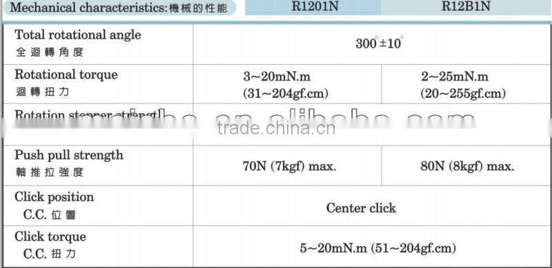 Trimpot single turn potentiometer