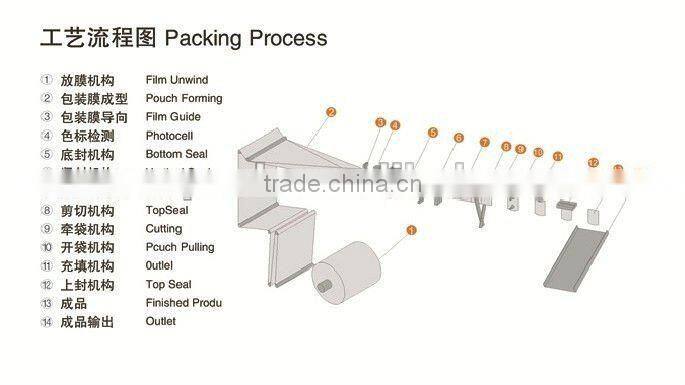 automatic Sachet Packaging Machine YF-130