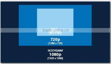 Valuable Bluetooth wireless digital camera