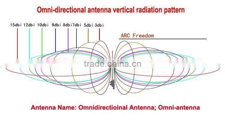 High gain 12dBi external wifi antenna with RP SMA male connector Wireless router AP antenna