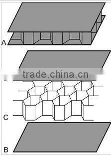 10mm-50mm Thickness Carboard Honeycomb Sheet