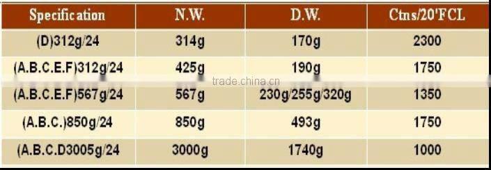 pineapple juice tin can