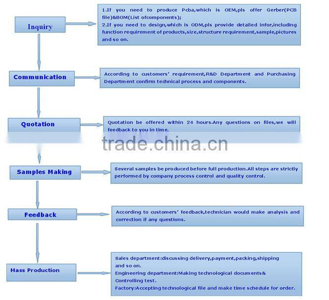 Vending Coffee Machine PCB,Vending Water Machine PCB,Vending control board