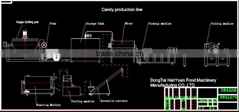 Factory offering multi functional peanut candy packing machine