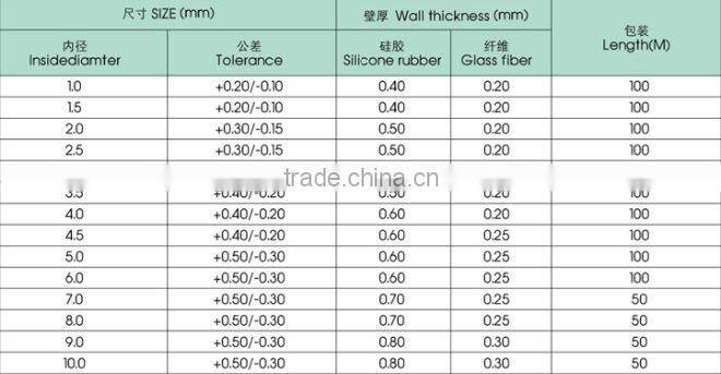 High quality Hard Tubing<ABS>Excellent ABS hard tubing
