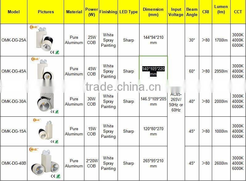 2014 hot selling 45W Sharp COB LED Track Light