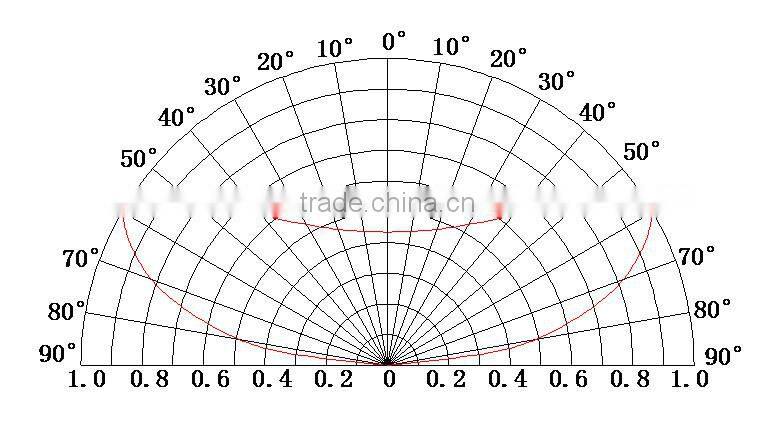 high power led module 2W with lens waterproof led module 12V 5 year warranty
