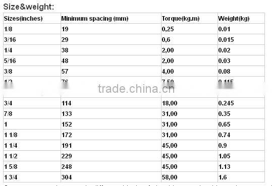 China Malleable Galvanized Steel Rigging Wire Rope Clip DIN 1142