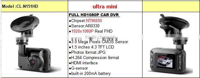 Ultra Mini Car camera front DVR with NTK96550+AR0330 solution hd 720p detective camcorder