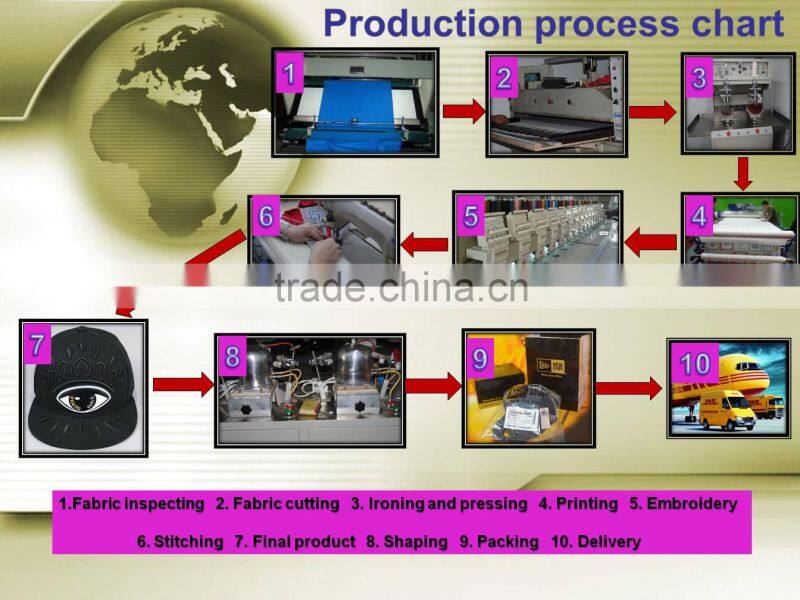 hot sell 5panel camper prinitng camper hats