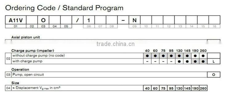 Hydraulic pump A11VO remanufactured hydraul pump