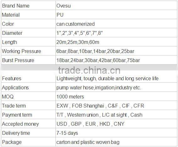 marine fire hose with coupling