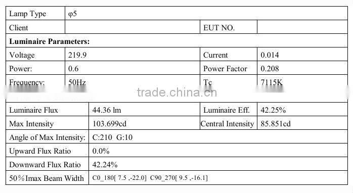 1.2w led LED In-ground light in ningbo led lighting factory