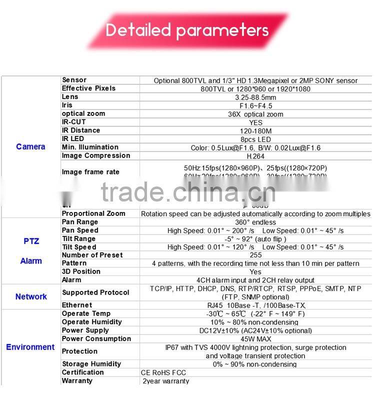 Vite vision Shenzhen surveillance brand wholesale price speed dome optional IP analog ahd PTZ camera