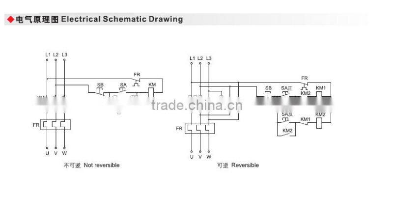 BQC china high quality explosion proof magnetic starter IIB IIC DIP
