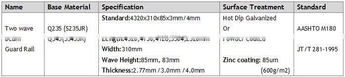 Security Highway Guardrail and Fence