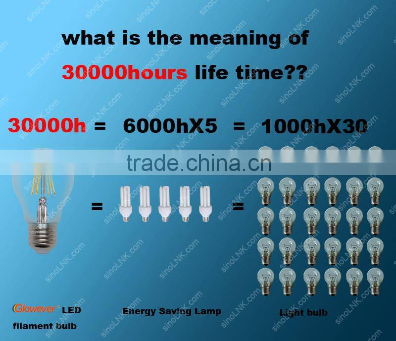 Wide angle 360 degree led e27 lamps 4W filament clear bulb