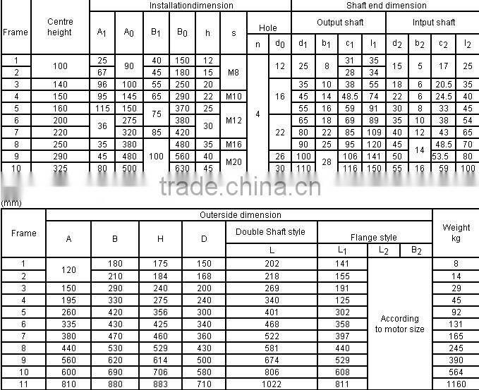 XWD Cycloidal Drive Gear Reducer Planetary Electric Motor
