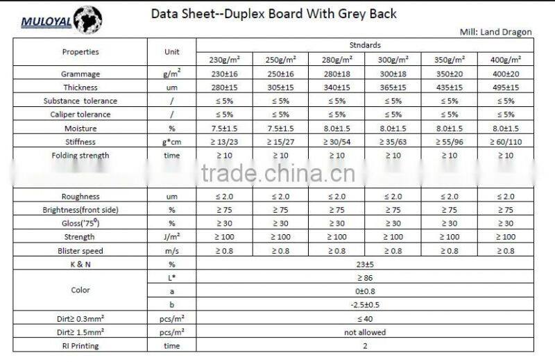300gsm Duplex Board Grey Back