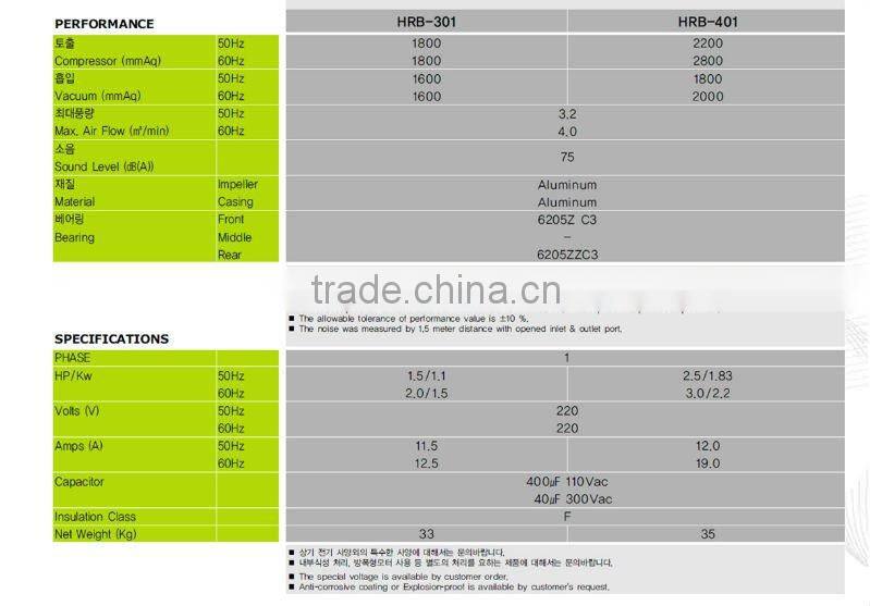 HWANGHAE HRB-401 RING BLOWER