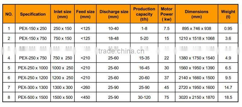 Fine Jaw quarry crusher/mineral equipment/construction machinery