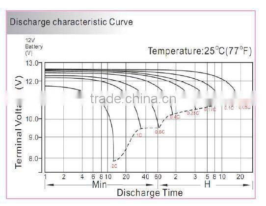 24v battery prices, 24v 120ah deep cycle solar battery manufacturer
