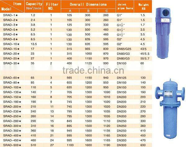 air filters hepa air compressed industrial air dryer filter