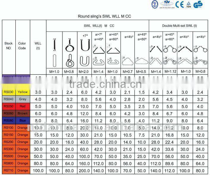 Polyester Round Sling for lifting, according to EN1492-2