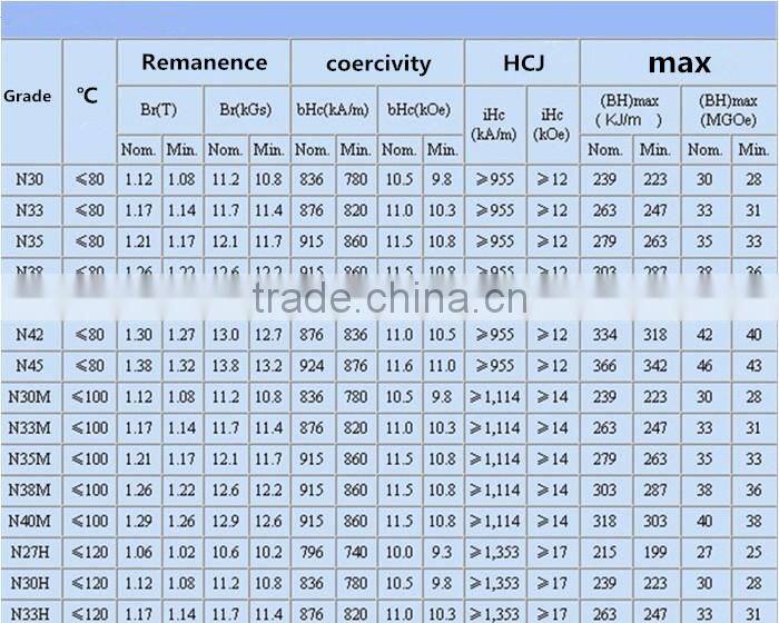 China supplier with rare material strong permanent hidden Neodymium magnet with nickel coating or zin coating