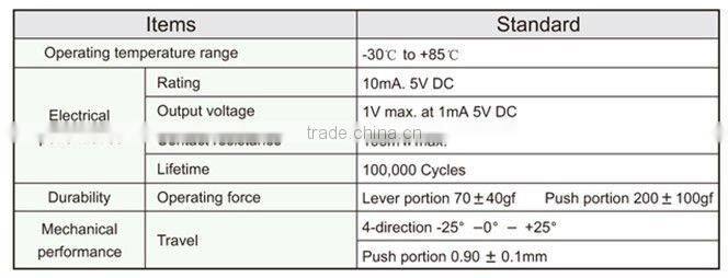 FTMHU26 11X11 lever and push button touch led dimmer switch