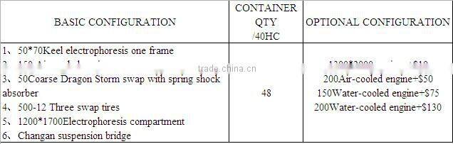 three wheel cargo motorcycles for sale