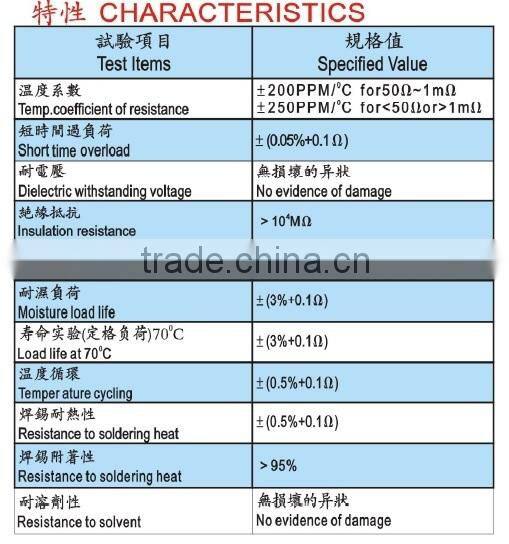 RA Series - Thick Film Resistor Networks (Array) (SIP), D Type