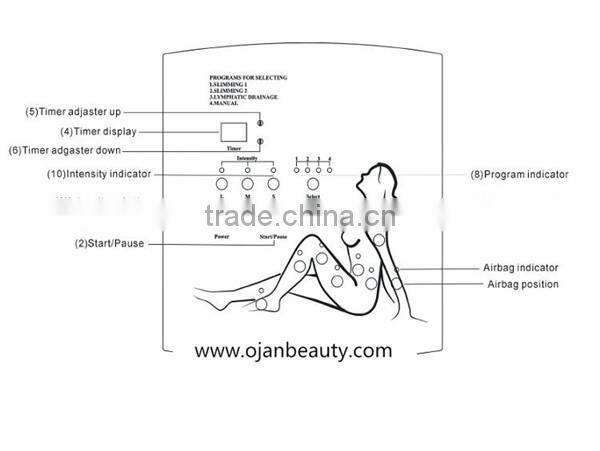 hotsale air pressure pressotherapy slimming machine MX-P7