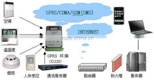 fastrack wireless m1306b gprs with Q2406 wavecom gsm modem