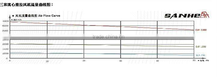 Axial blower fan/centrifugal shutter system exhaust fan