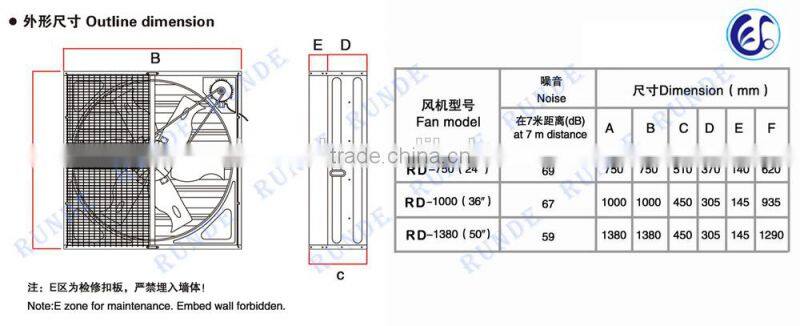 Energy saving high quality Push-pull exhaust fan