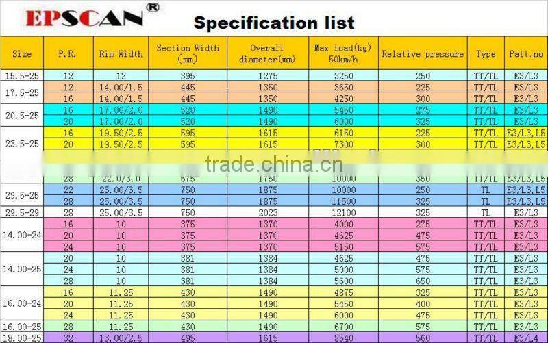 17.5-25 20.5-25 23.5-25 26.5-25 29.5-25 loader tyre