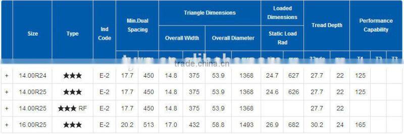 Alibaba Made in China OTR Tyre Manufacture Triangle Tire TB586 Off the road Tire for Crane 1400R24