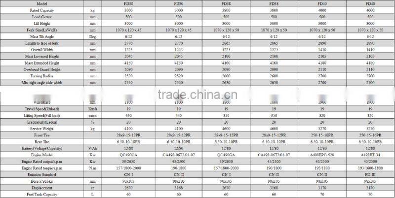 2016 3t-4t Diesel used Forklift with Chinese Engine