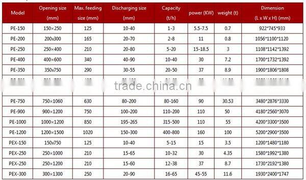 Jaw crusher ISO CE Various Styles Durable Track Mounted Jaw Crusher