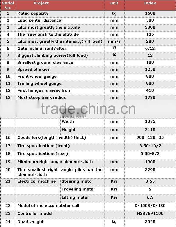 china electric drum lifter manufacture