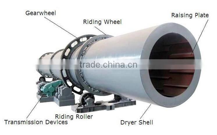 Industry mineral ore rotary kiln dryer