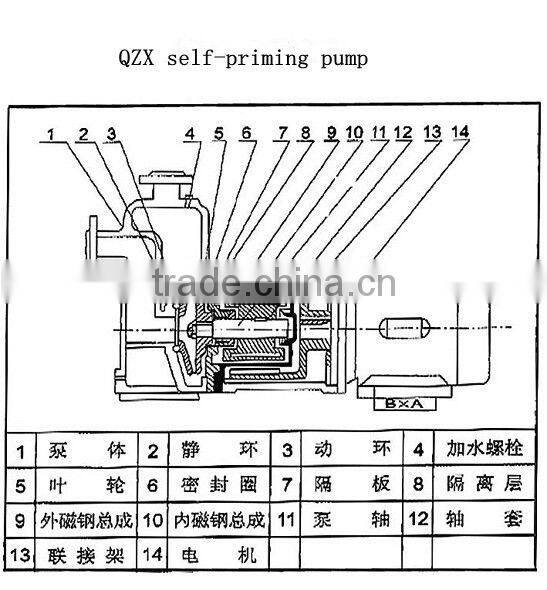 220V Auto Transfer Pump for Diesel AC self priming pump for diesel
