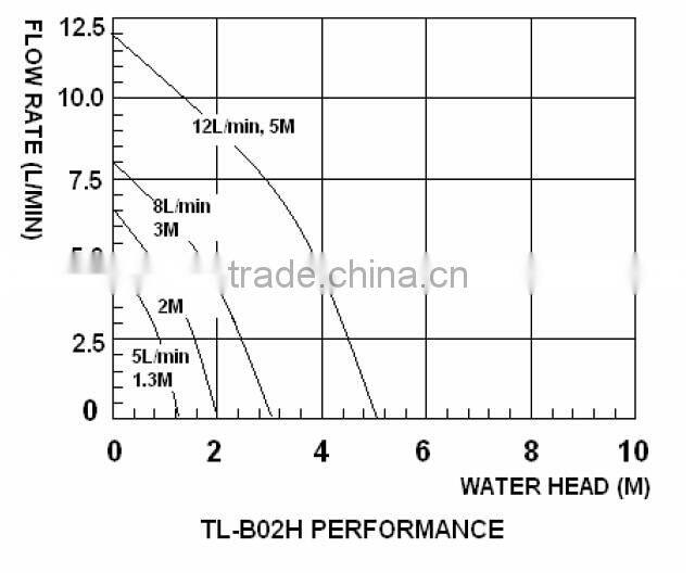 dc centrifugal 12v or 24v silent with CE ROHS approval pump for coffee dispenser