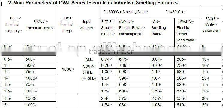 GOLD/METAL/SILVER/GEMSTONE/Medium frequency induction melting furnace