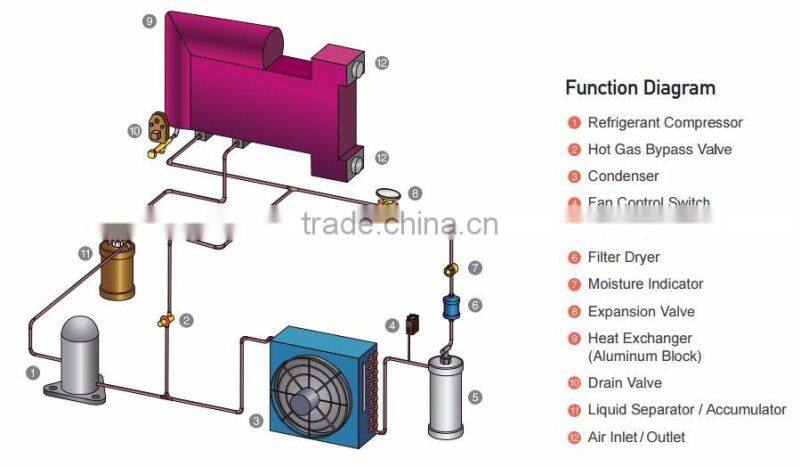 High Quality Korean Refrigerated air dryer(Air cooled type)