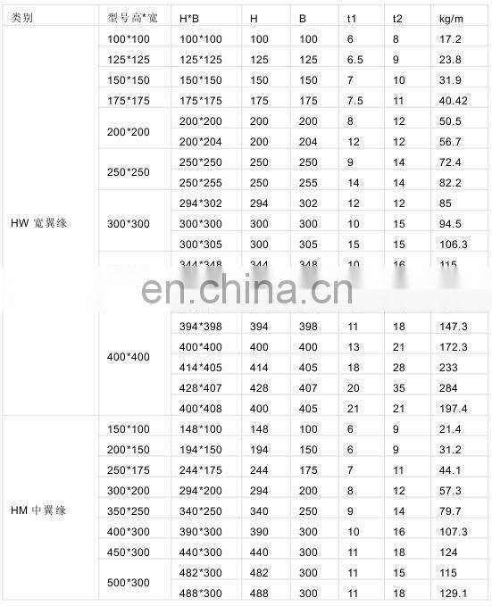 steel h beams for sale
